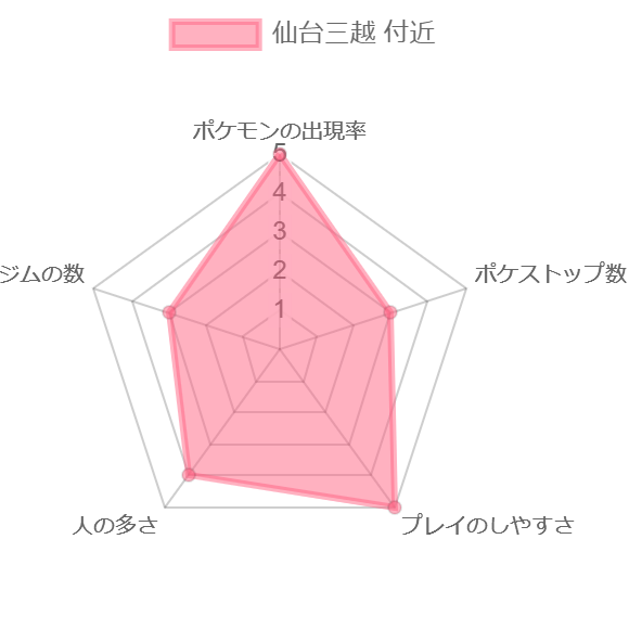 仙台三越　図