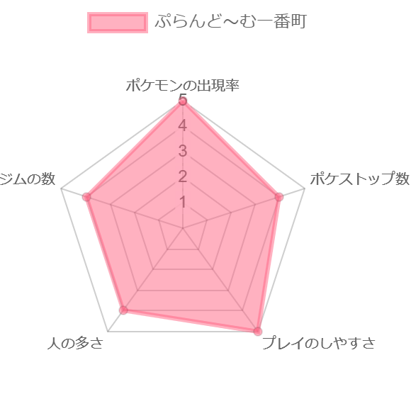 ぷらんど～む一番町図