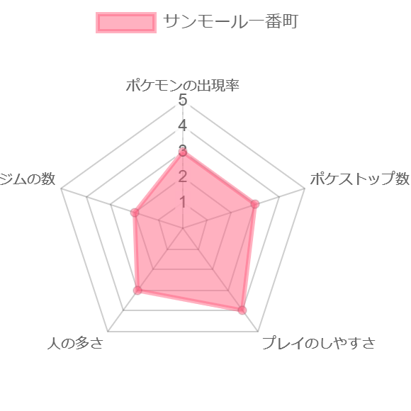 サンモール一番町　図