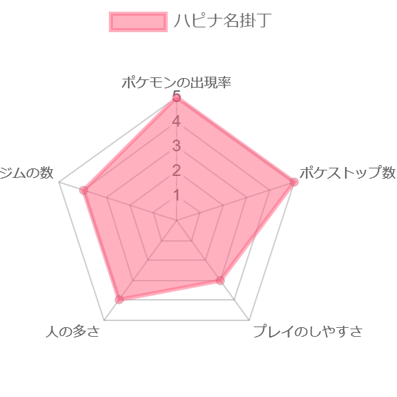 ハピナ名掛丁図