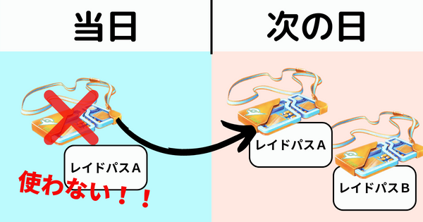 レイドパス持ち越すやり方